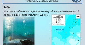 Летопись с 2000-го года