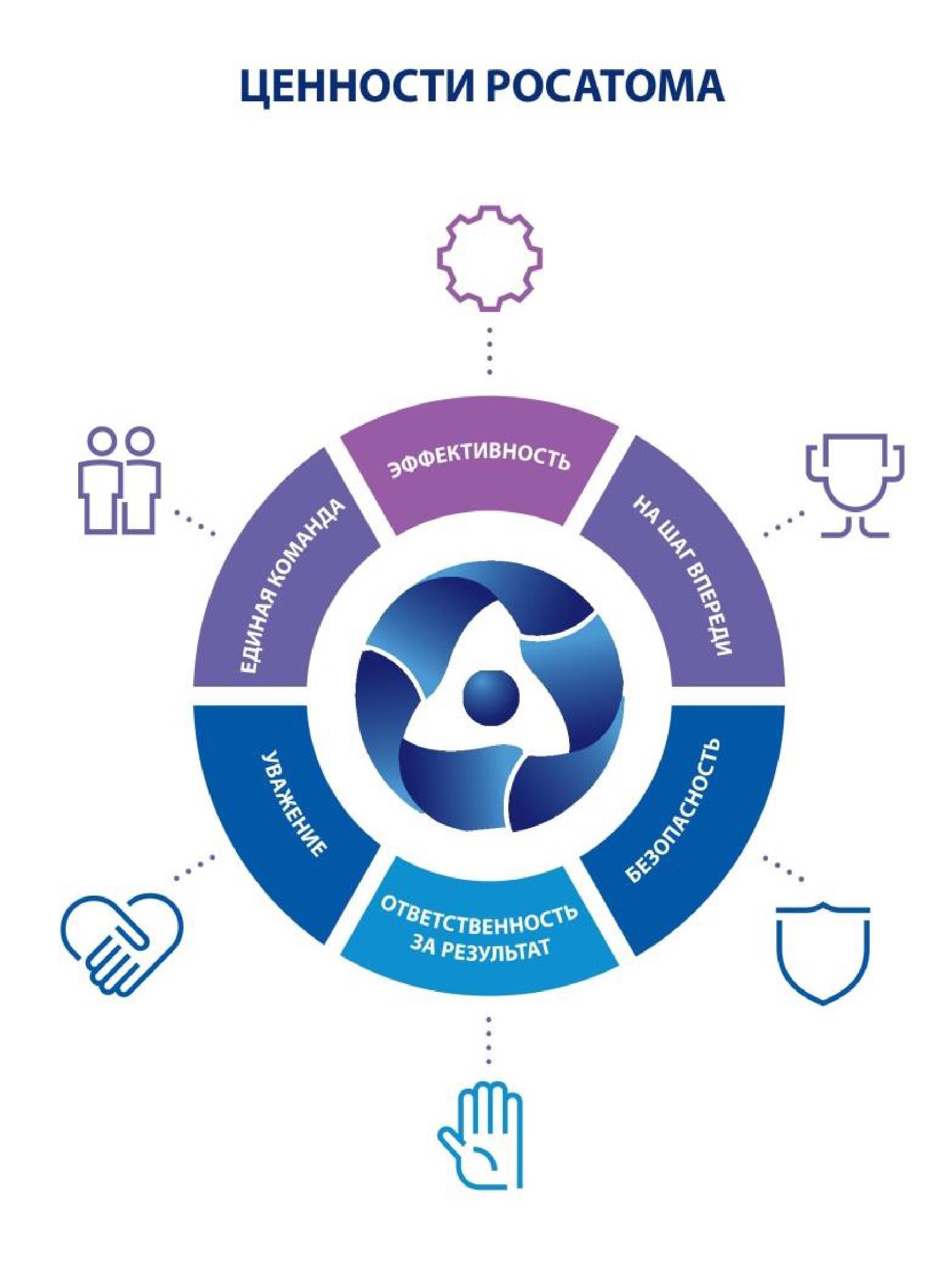 Ценности росатома картинки